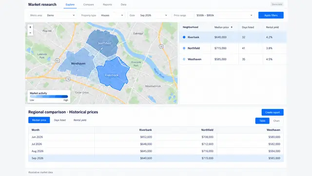 Reconstructed property research application with fictional region maps, comparable market indicators, and historical price comparisons.
