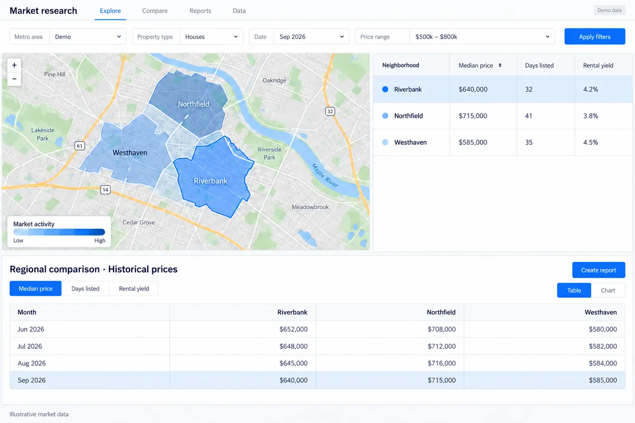 Reconstructed property research application with fictional region maps, comparable market indicators, and historical price comparisons.