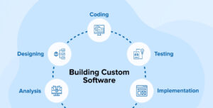 Guide-to-Building-Custom-Software