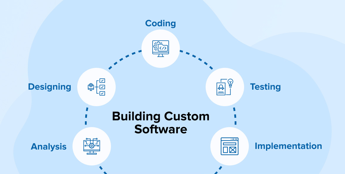Guide-to-Building-Custom-Software