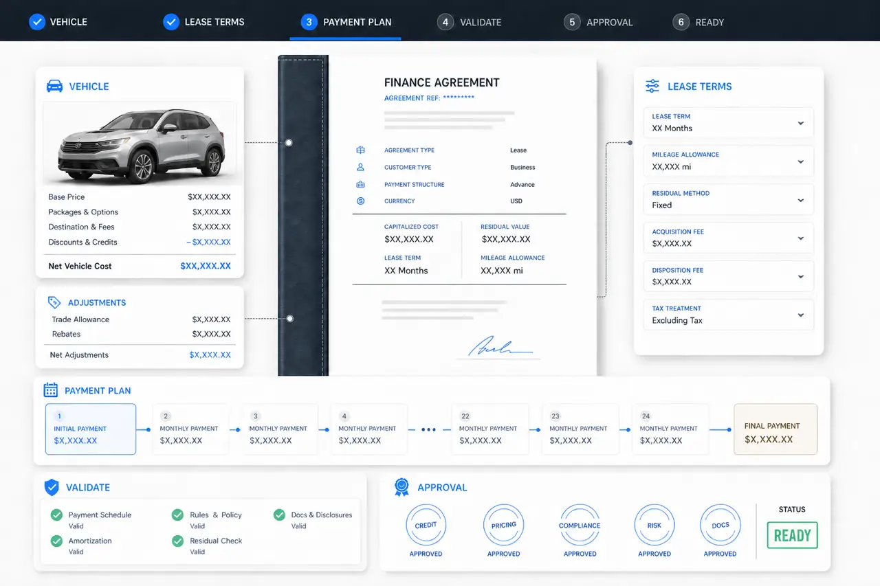 Illustrative vehicle-finance workspace showing a masked agreement, payment schedule, approval steps, and contract status.