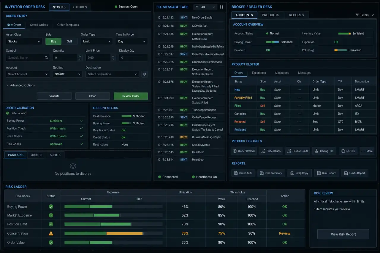 Illustrative two-sided trading workbench with investor orders, FIX messages, broker and dealer controls, reporting, and risk review.