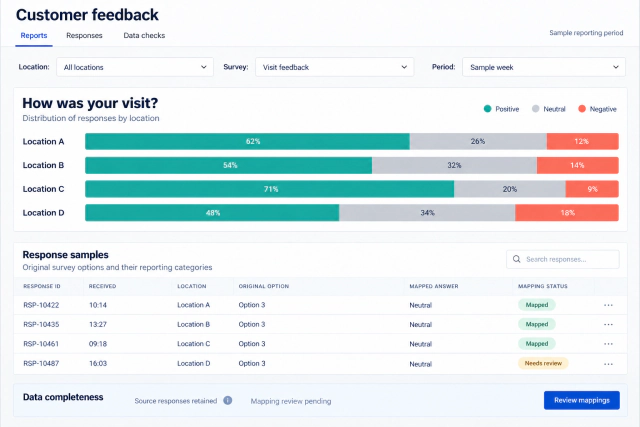 Reconstructed customer feedback report with location comparisons, original survey options, mapping states, and a data-review notice.