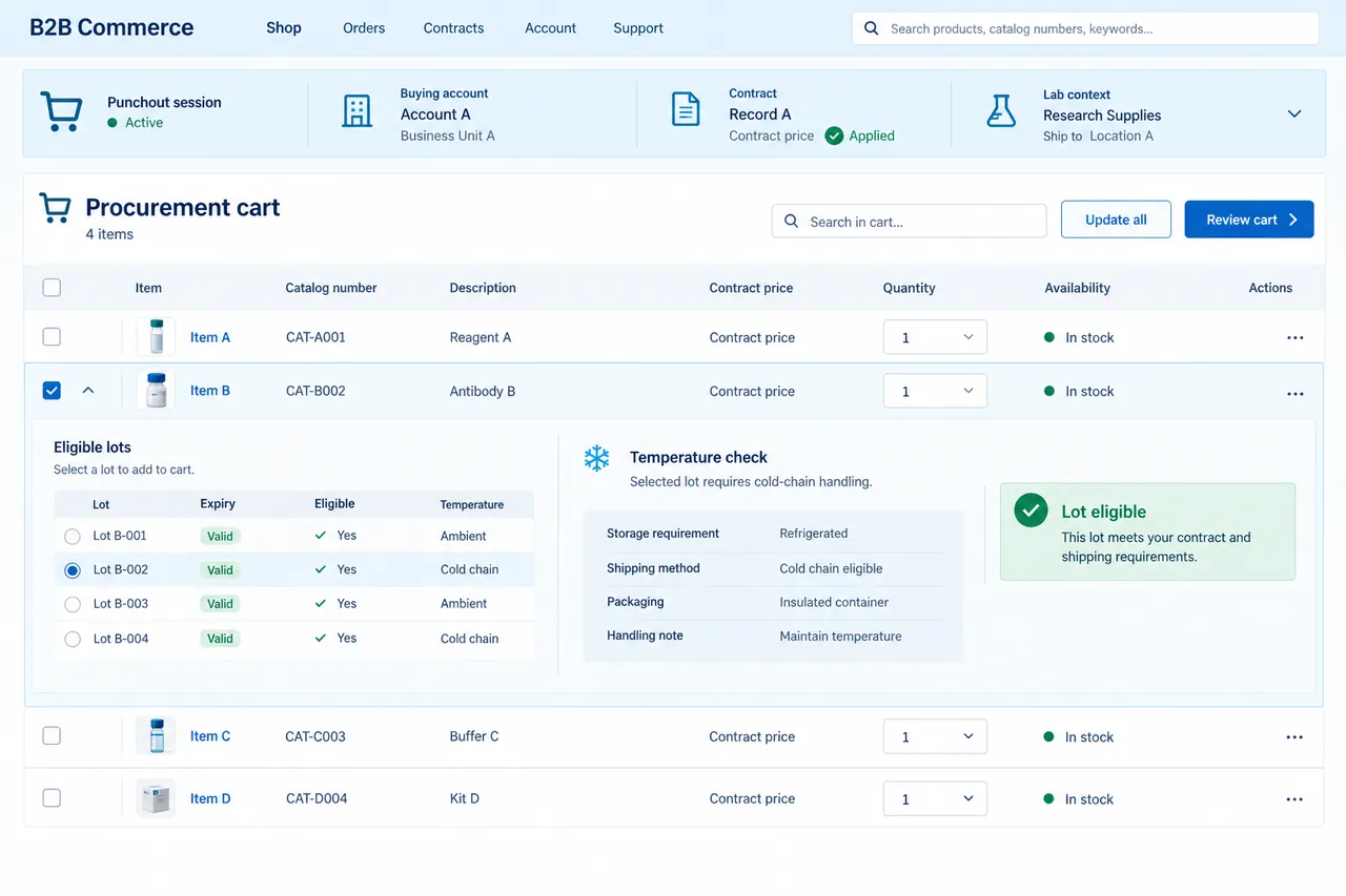 Laboratory procurement cart with contract context, eligible lot choices, and temperature checks.