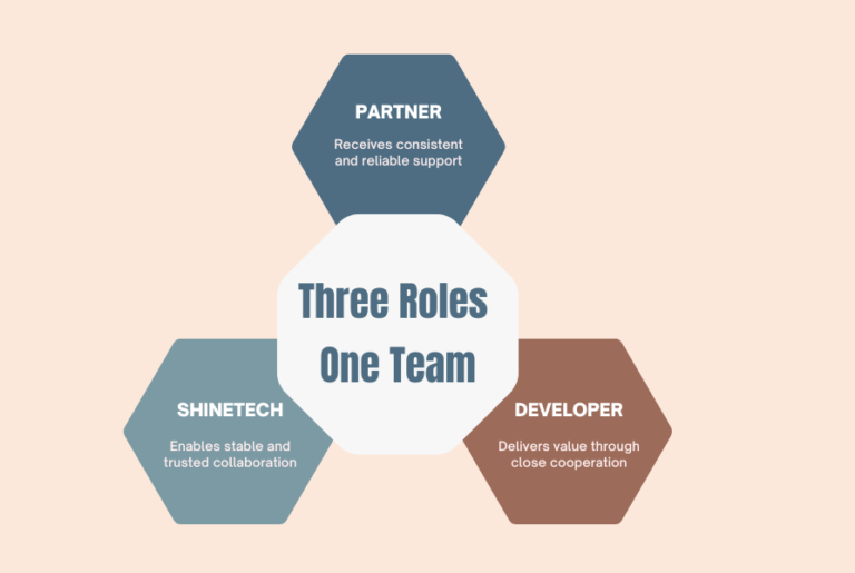 Illustration showing progress through a long-term working partnership