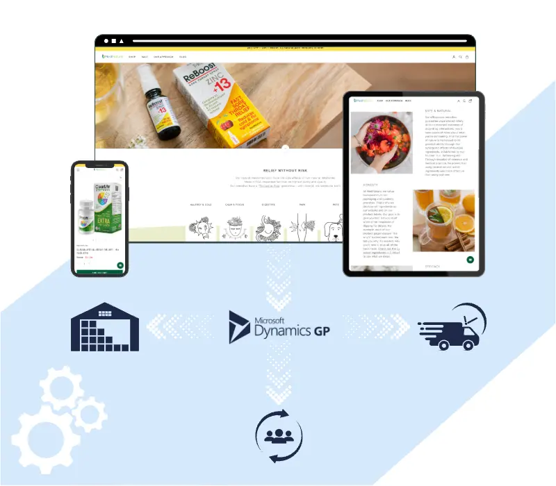 Medinatura Shopify storefront connected with Microsoft Dynamics GP and fulfillment operations