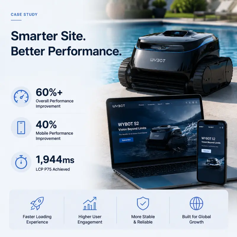WYBOT smart pool robot and Shopify storefront displayed with website performance results